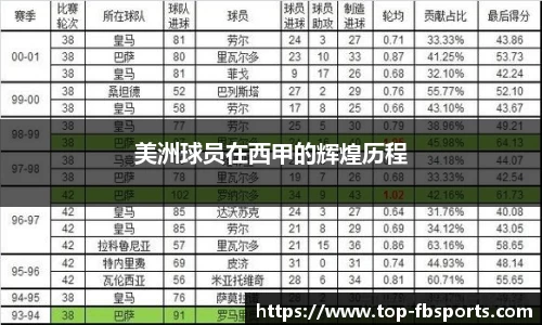 美洲球员在西甲的辉煌历程
