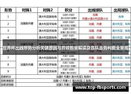 世界杯出线形势分析关键原因与晋级前景解读及各队走势判断全景观