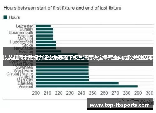 以英超周末数据为证密集赛程下板凳深度决定争冠走向成败关键因素