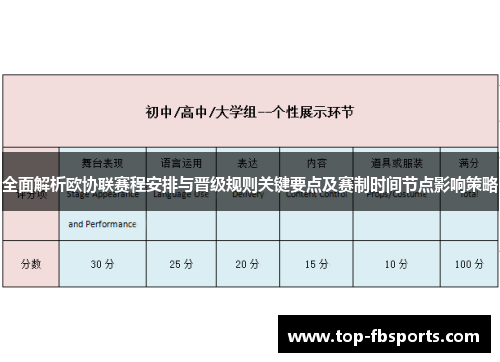 全面解析欧协联赛程安排与晋级规则关键要点及赛制时间节点影响策略 全面解析欧协联赛程安排与晋级规则关键要点及赛制时间节点影响策略