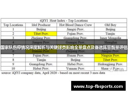 国家队伤停情况深度解析与关键球员影响全景盘点及备选阵容前景评估