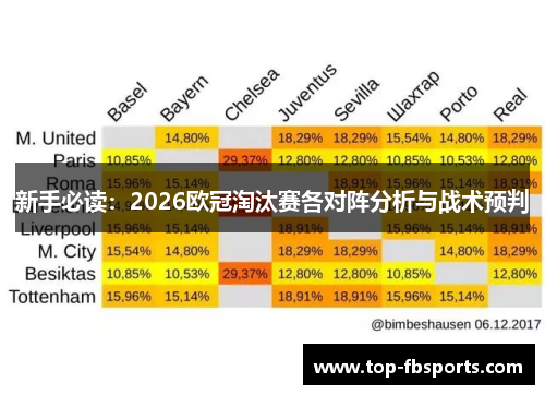 新手必读:2026欧冠淘汰赛各对阵分析与战术预判 新手必读:2026欧冠淘汰赛各对阵分析与战术预判