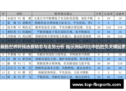 最新世界杯预选赛赔率与走势分析 揭示洲际对比中的胜负关键因素 最新世界杯预选赛赔率与走势分析 揭示洲际对比中的胜负关键因素