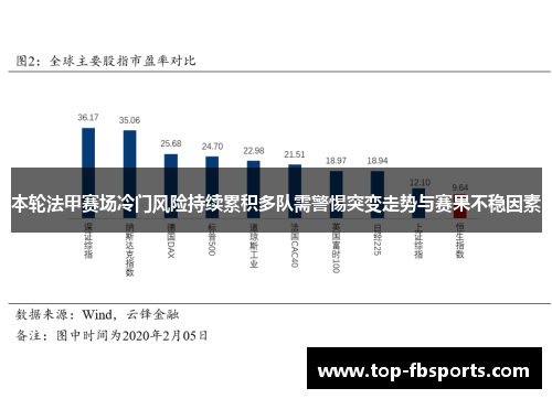 本轮法甲赛场冷门风险持续累积多队需警惕突变走势与赛果不稳因素