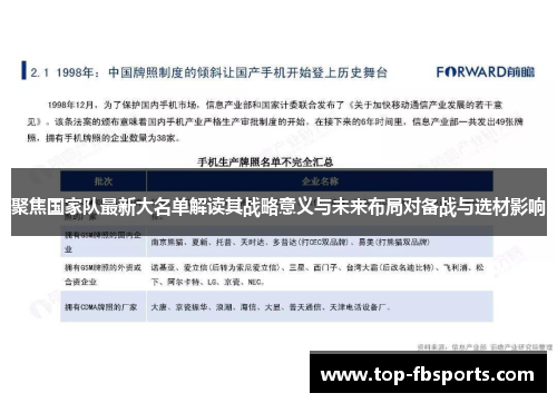 聚焦国家队最新大名单解读其战略意义与未来布局对备战与选材影响 聚焦国家队最新大名单解读其战略意义与未来布局对备战与选材影响