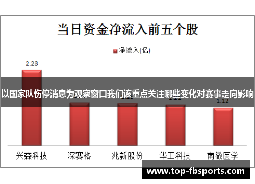 以国家队伤停消息为观察窗口我们该重点关注哪些变化对赛事走向影响 以国家队伤停消息为观察窗口我们该重点关注哪些变化对赛事走向影响