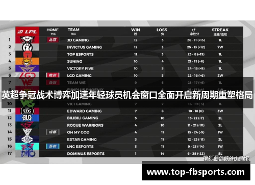 英超争冠战术博弈加速年轻球员机会窗口全面开启新周期重塑格局 英超争冠战术博弈加速年轻球员机会窗口全面开启新周期重塑格局